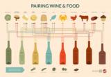 wine-pairing-chart_510ff8a6ca58b.png (110.99 KiB) 16655 mal betrachtet Tabelle Foodpairing