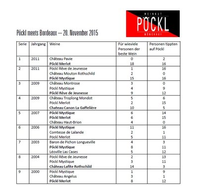AuswertungPoecklmeetsBordeaux.jpg