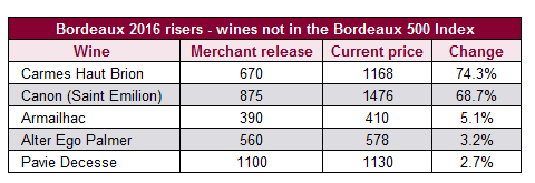 Bordeaux 2016.png