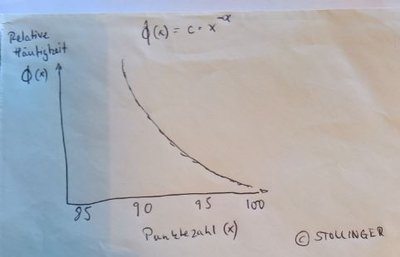 Potenzgesetz.JPG