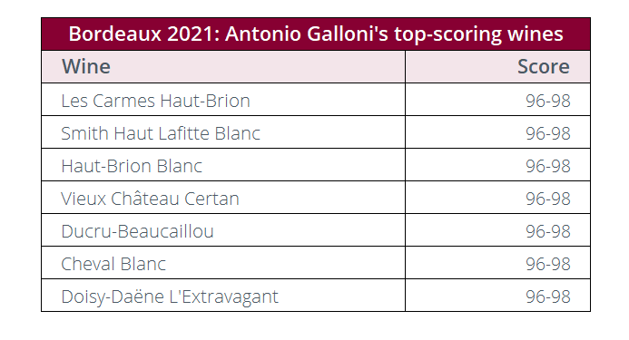 AG-Bdx-21-wines.png